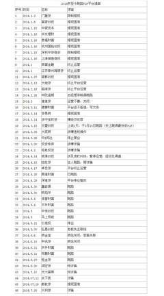 今年来有多少许多p2p网贷公司倒闭跑路