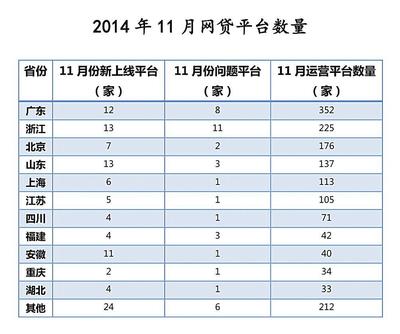 今年来有多少许多p2p网贷公司倒闭跑路