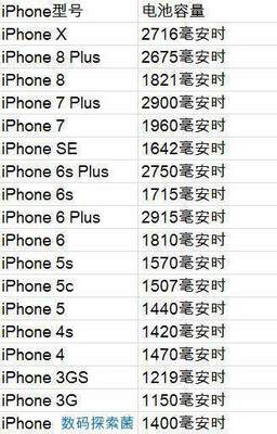iphone6s原装电池多少毫安