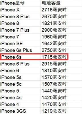 iphone6s原装电池多少毫安