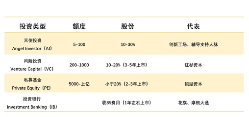 a轮出让多少股份