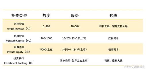 a轮出让多少股份