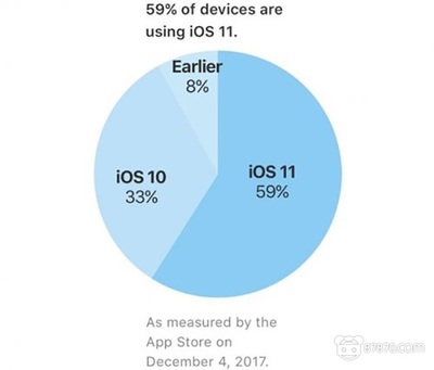 ios11安装要多少空间