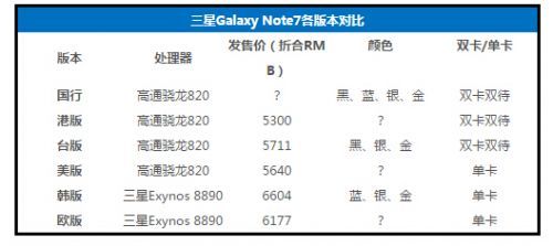 三星台湾香港官网价格是多少钱一瓶