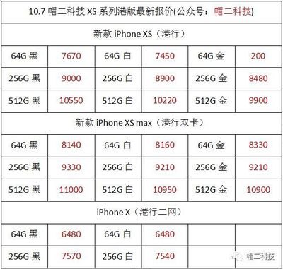 2017年苹果六64g多少钱