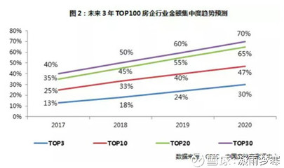 万达估值多少