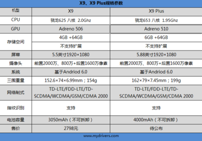 x9plus多少运行内存