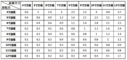 11寸z照片是多少厘米