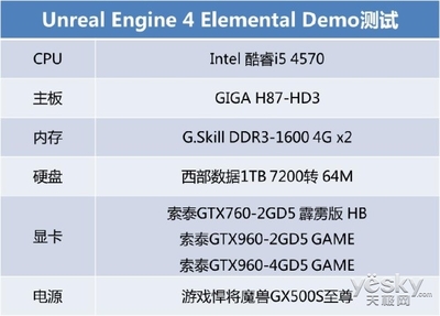 960显卡多少显存