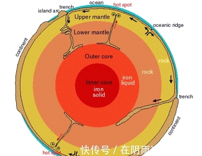 地表多少米以下是地心