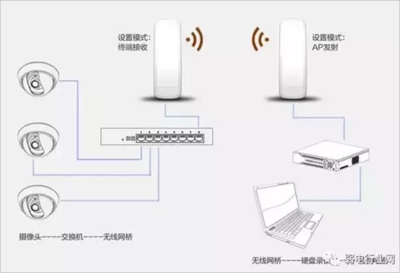 100m交换机接多少个摄像头