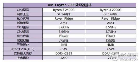 amd1400功耗是多少