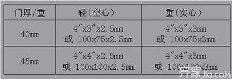 衣服4x和3x大小多少