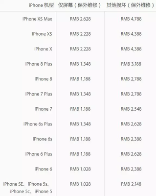 苹果xs各款价格是多少