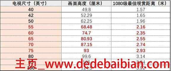 4.2英尺等于多少厘米