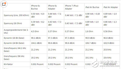 iphone6s 要多少钱