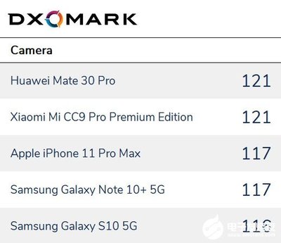 小米max和苹果6s大多少钱