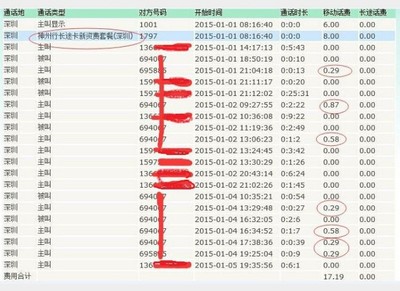 集团短号多少钱一分钟