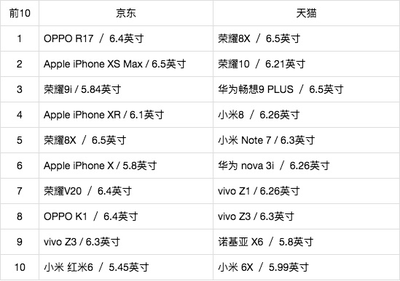 8十64g的手机价格是多少钱一台