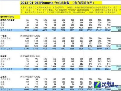 苹果4s电信合约机多少钱