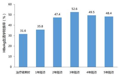 吃鸡显示器英寸多少合适