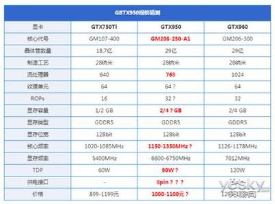 210gm等于多少g