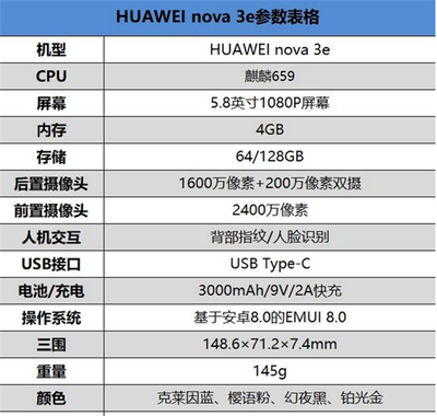 华为手机最高内存多少g