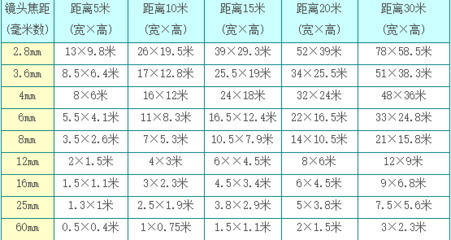 4英寸 角度是多少