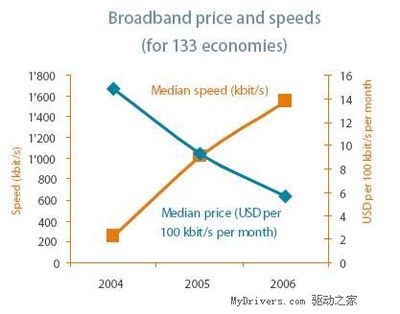 200mb网速多少钱