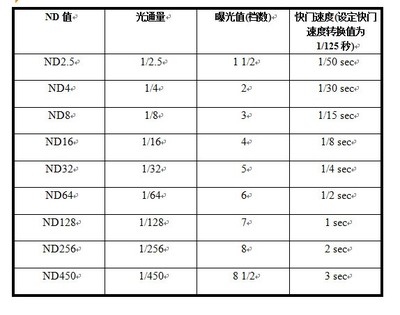 2.5e11=多少