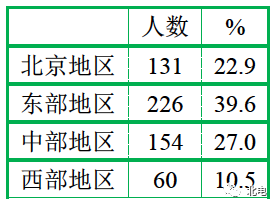 北京电影学院多少钱