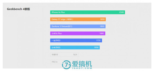 小米5s运行内存多少g