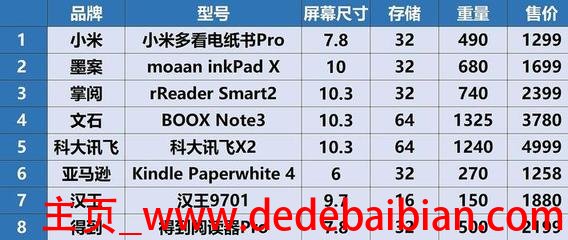 kindle尺寸是多少钱