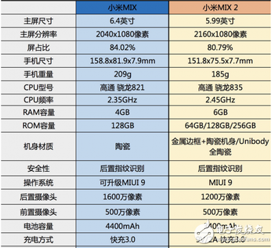 三星s8 尺寸多少钱