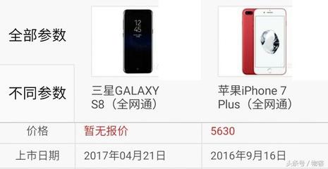 双11 iphone7 plus价格多少钱,0