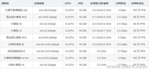 cpu速度多少合适