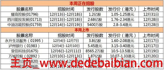 上市需要多少时间2015年