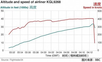 客机速度最高多少公里