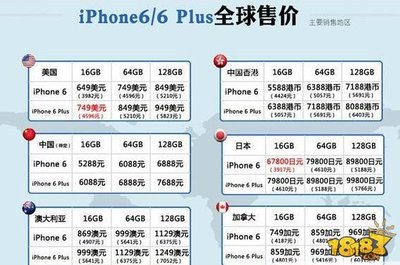 iphone6 16g 多少钱