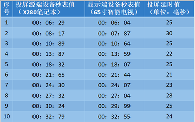 65寸电视尺寸长宽多少