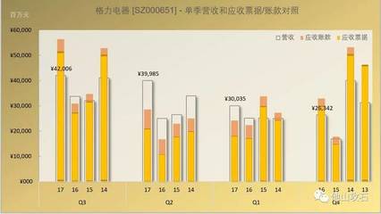 格力2017年分多少红