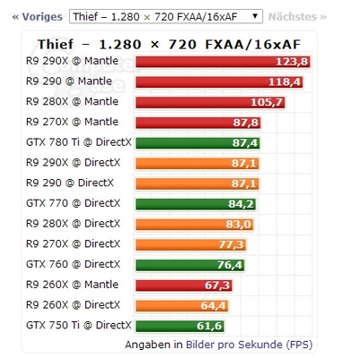 290x比280x强多少