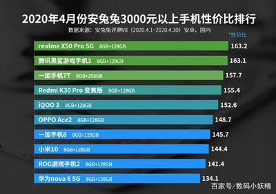 黑鲨二跑分多少