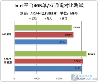 内存单位最大的是多少