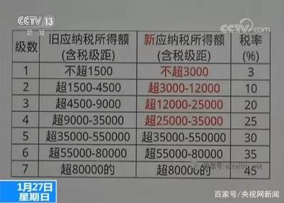 一年交税80万工资多少