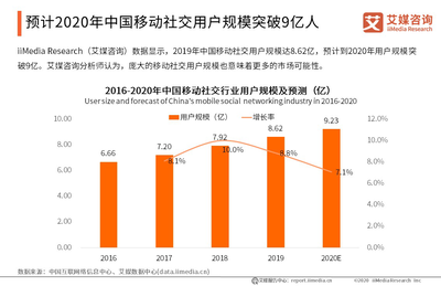 2012年中国手机用户多少