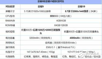 华为2k分辨率是多少