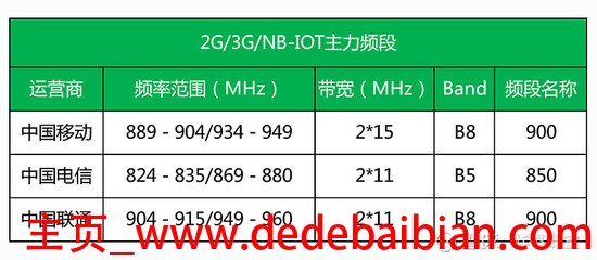 移动2g频段是多少