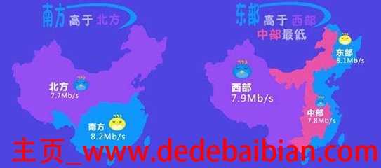 7.9mb多少网速