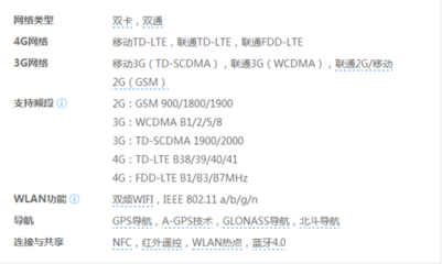 联通4g系统网址是多少